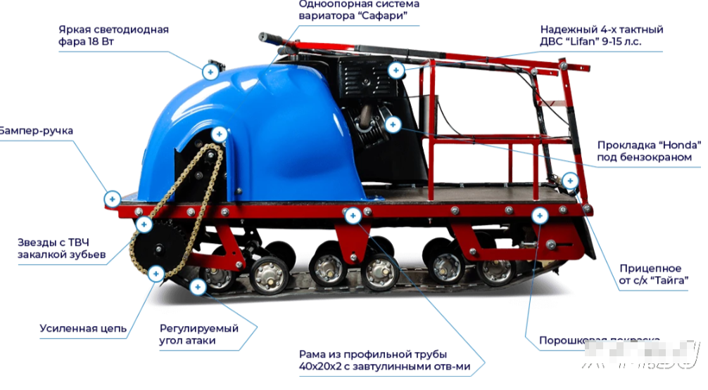 Мотобуксировщик MOTODOG 500, 20  передний привод в Ухте